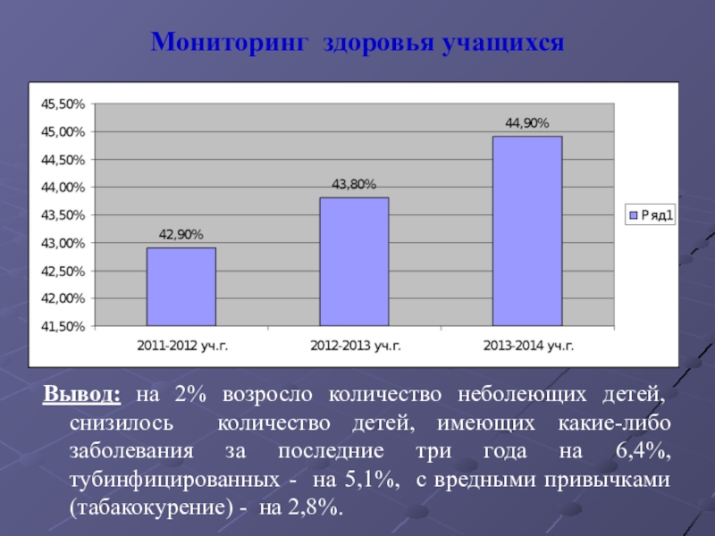 Презентация Аналитический отчет о выполнении и реализации основных направлений программы перспективного развития Создание комплексной коррекционно-развивающей системы в МКСКОУ Перевозская школа – интернат Мониторинг здоровья учащихся Мониторинг здоровья учащихся