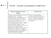 Образ-номен Россия в отечественном и зарубежном медиадискурсах