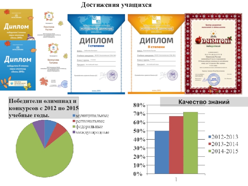 Всероссийский конкурс Учитель года России. Конкурсное задание: Методическое портфлио учителя Достижения учащихсяКачество знаний Достижения учащихсяКачество знаний