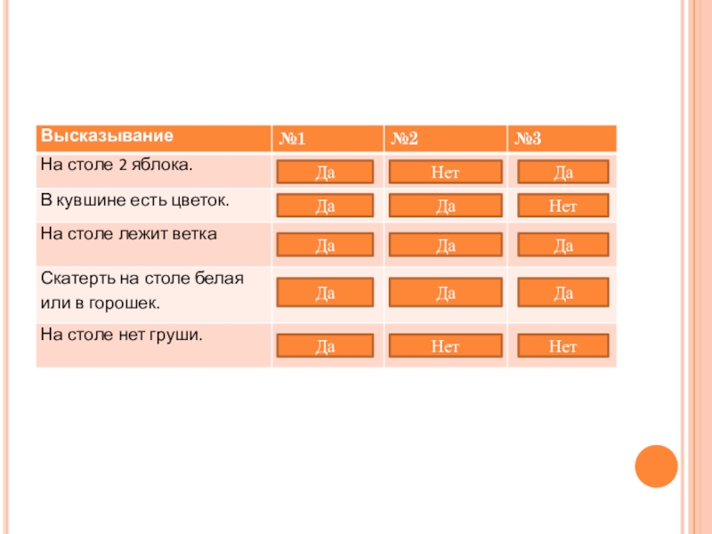 Презентация к открытому уроку по теме Путешествие в сказочном лесу ДаНетДаДаДаДаДаНетНетДаДаНетДаДаДа ДаНетДаДаДаДаДаНетНетДаДаНетДаДаДа