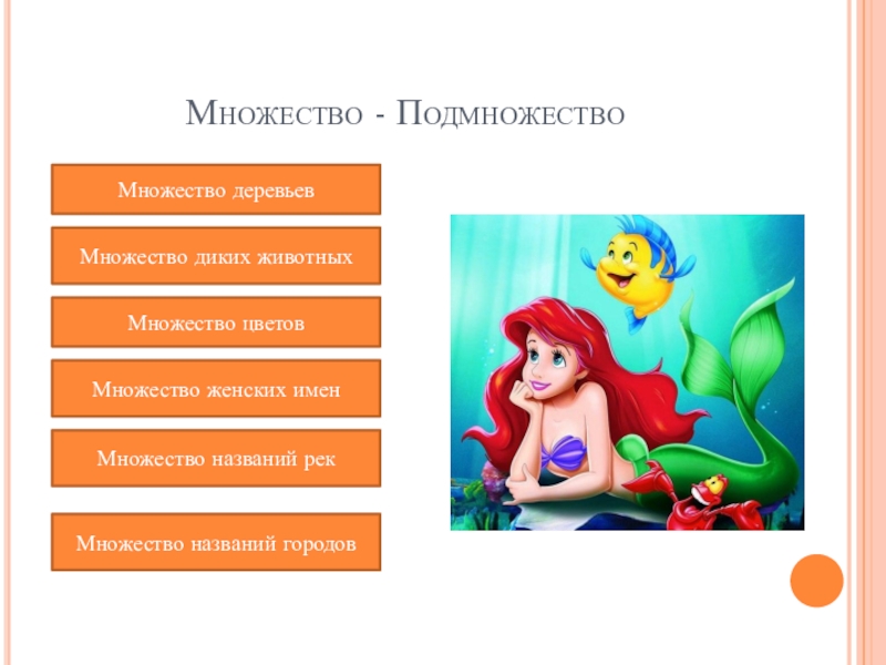 Презентация к открытому уроку по теме Путешествие в сказочном лесу Множество - ПодмножествоМножество деревьевМножество диких животныхМножество цветовМножество женских именМножество названий рекМножество названий городов Множество - ПодмножествоМножество деревьевМножество диких животныхМножество цветовМножество женских именМножество названий рекМножество названий городов