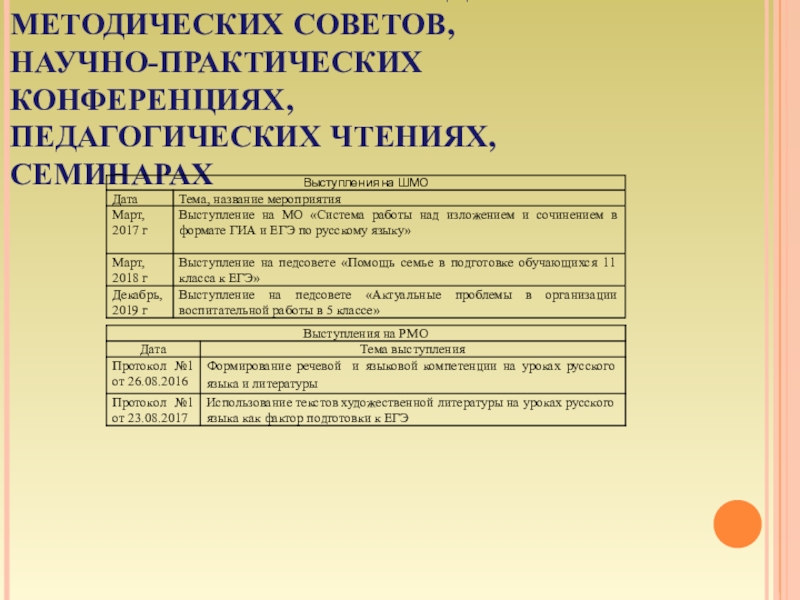Презентация к аттестации Портфолио Сюндюкова Р.А. 9. ВЫСТУПЛЕНИЯ НА ЗАСЕДАНИЯХ МЕТОДИЧЕСКИХ СОВЕТОВ, НАУЧНО-ПРАКТИЧЕСКИХ КОНФЕРЕНЦИЯХ, ПЕДАГОГИЧЕСКИХ ЧТЕНИЯХ, СЕМИНАРАХ 9. ВЫСТУПЛЕНИЯ НА ЗАСЕДАНИЯХ МЕТОДИЧЕСКИХ СОВЕТОВ, НАУЧНО-ПРАКТИЧЕСКИХ КОНФЕРЕНЦИЯХ, ПЕДАГОГИЧЕСКИХ ЧТЕНИЯХ, СЕМИНАРАХ