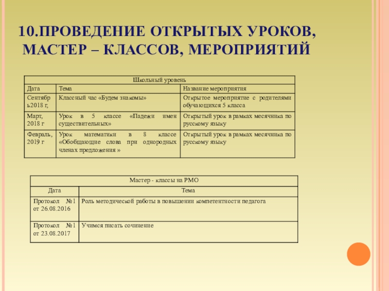 Презентация к аттестации Портфолио Сюндюкова Р.А. 10.ПРОВЕДЕНИЕ ОТКРЫТЫХ УРОКОВ, МАСТЕР – КЛАССОВ, МЕРОПРИЯТИЙ 10.ПРОВЕДЕНИЕ ОТКРЫТЫХ УРОКОВ, МАСТЕР – КЛАССОВ, МЕРОПРИЯТИЙ
