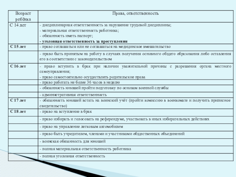 Обеспечение безопасной среды для воспитания ребенка в семье и за ее пределами. Меры по предотвращению рисков жестокого обращения и причинения вреда здоровью ребенка по неосторожности. Охрана здоровья ребенка и здоровый образ жизни