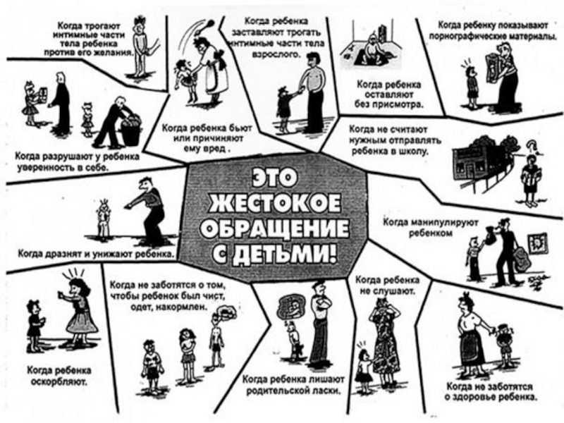 Обеспечение безопасной среды для воспитания ребенка в семье и за ее пределами. Меры по предотвращению рисков жестокого обращения и причинения вреда здоровью ребенка по неосторожности. Охрана здоровья ребенка и здоровый образ жизни