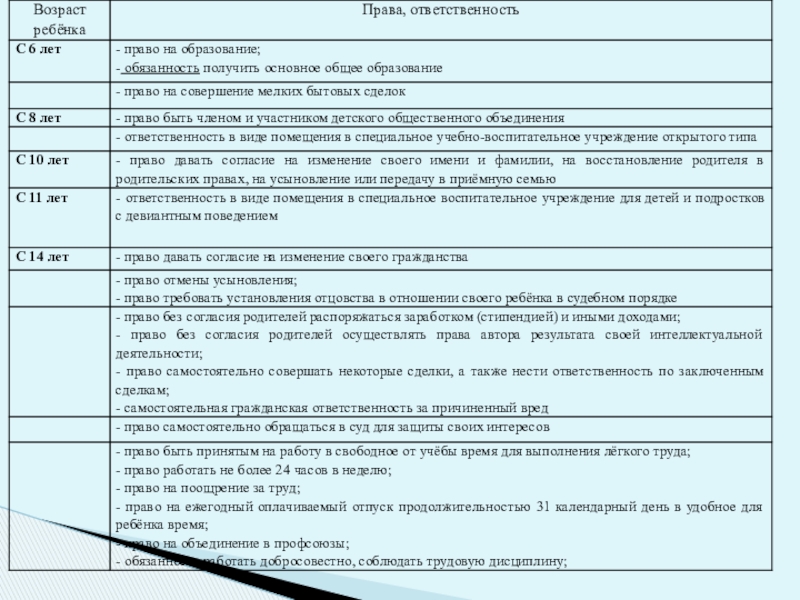 Обеспечение безопасной среды для воспитания ребенка в семье и за ее пределами. Меры по предотвращению рисков жестокого обращения и причинения вреда здоровью ребенка по неосторожности. Охрана здоровья ребенка и здоровый образ жизни