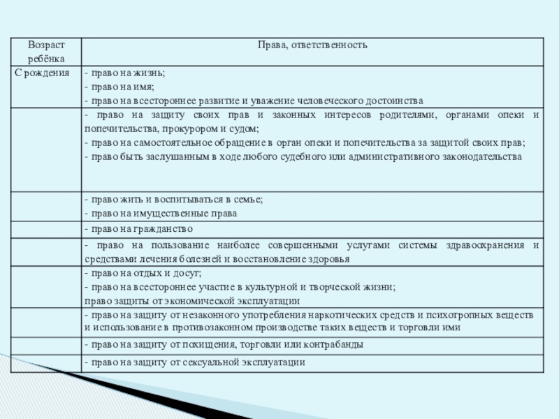 Обеспечение безопасной среды для воспитания ребенка в семье и за ее пределами. Меры по предотвращению рисков жестокого обращения и причинения вреда здоровью ребенка по неосторожности. Охрана здоровья ребенка и здоровый образ жизни