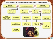 Презентация по истории России Правители эпохи дворцовых переворотов (8 класс)