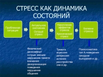 Стресс как динамика состояния