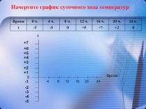 Презентация к уроку по географии по теме: Погода (6 класс)