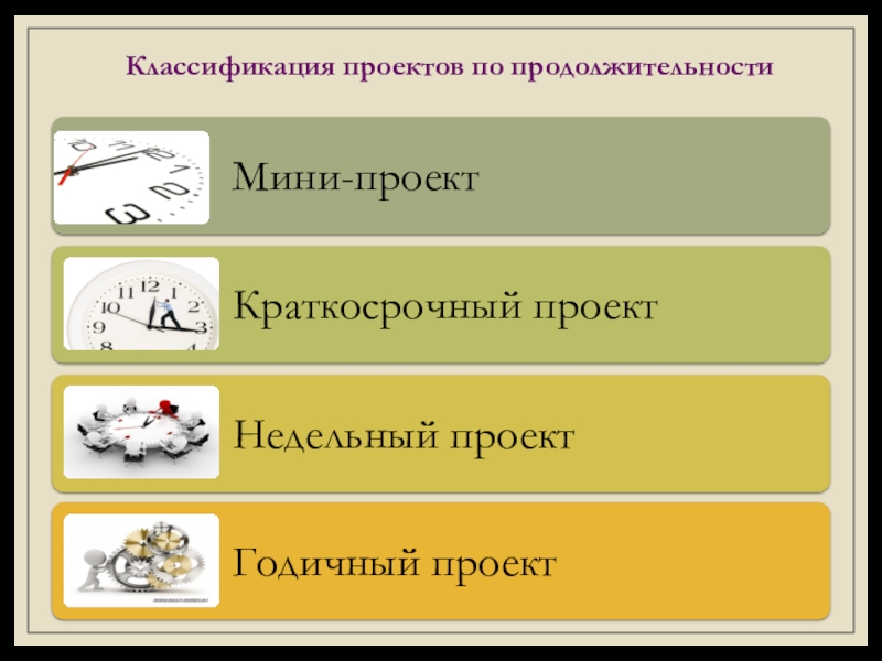 Использование современных педагогических технологий в системе СПО для подготовки специалистов, востребованных на рынке труда (метод проектов) Классификация проектов по продолжительности Классификация проектов по продолжительности