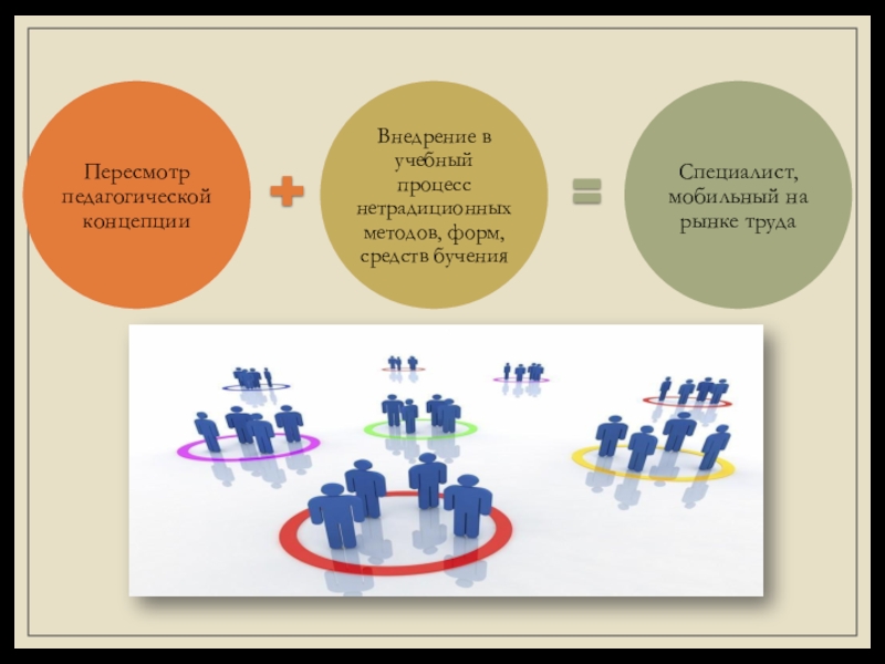 Использование современных педагогических технологий в системе СПО для подготовки специалистов, востребованных на рынке труда (метод проектов)