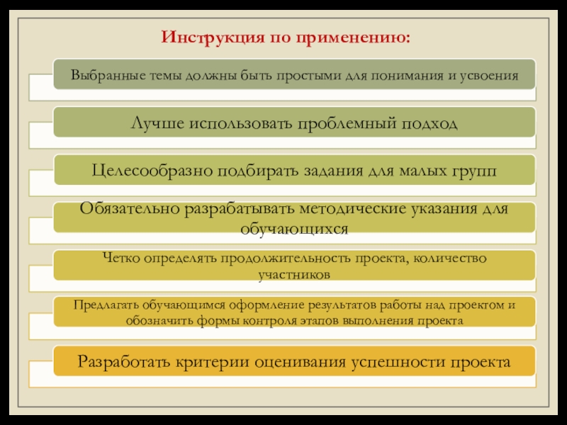 Использование современных педагогических технологий в системе СПО для подготовки специалистов, востребованных на рынке труда (метод проектов) Инструкция по применению: Инструкция по применению: