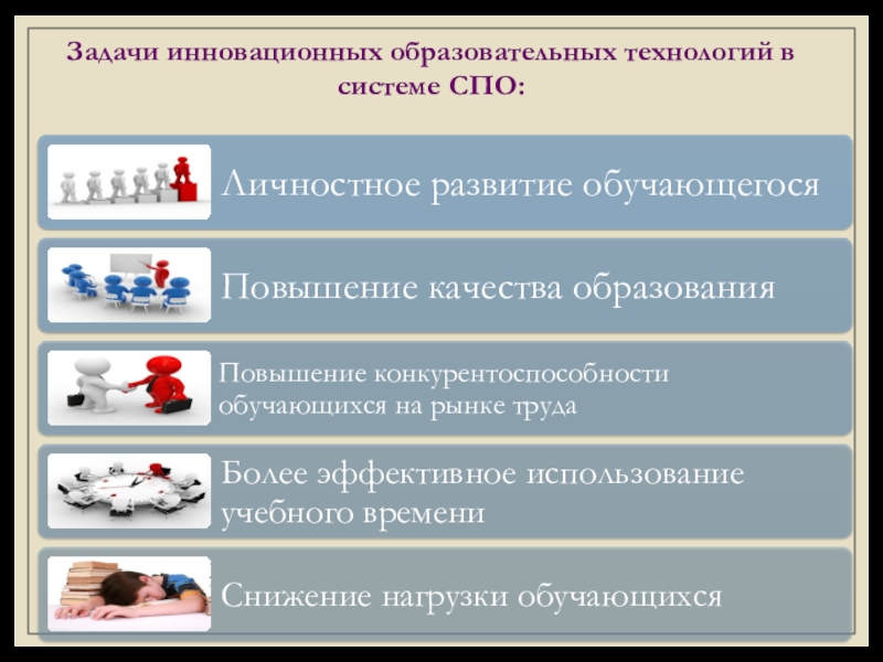 Использование современных педагогических технологий в системе СПО для подготовки специалистов, востребованных на рынке труда (метод проектов) Задачи инновационных образовательных технологий в системе СПО: Задачи инновационных образовательных технологий в системе СПО: