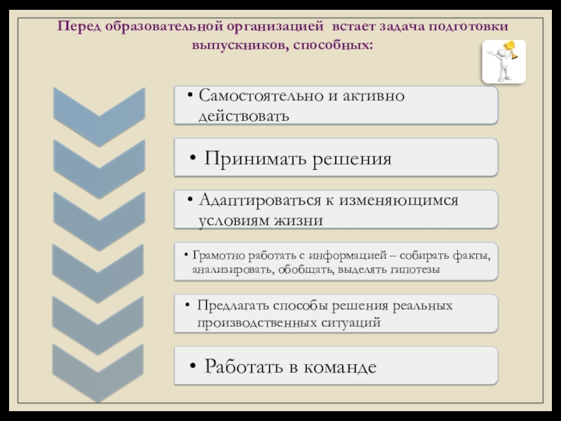 Использование современных педагогических технологий в системе СПО для подготовки специалистов, востребованных на рынке труда (метод проектов) Перед образовательной организацией встает задача подготовки выпускников, способных: Перед образовательной организацией встает задача подготовки выпускников, способных: