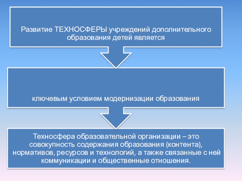 Инновационный образовательный продукт Детско-юношеская автошкола Академия дорожной безопасности - элемент техносферы учреждения ДОД