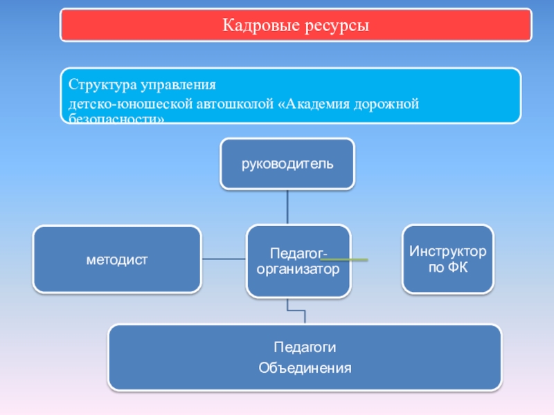 Инновационный образовательный продукт Детско-юношеская автошкола Академия дорожной безопасности - элемент техносферы учреждения ДОД