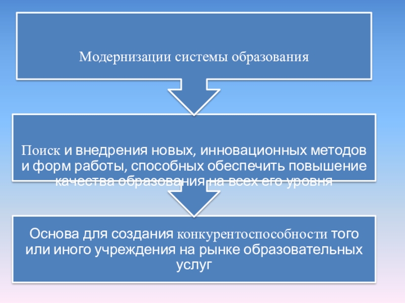 Инновационный образовательный продукт Детско-юношеская автошкола Академия дорожной безопасности - элемент техносферы учреждения ДОД