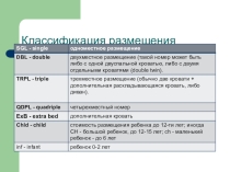 Презентация урока Международная классификация размещения