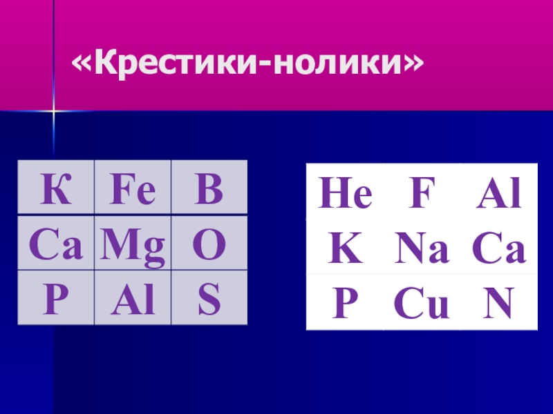 Презентация к уроку по химии на тему Железо (9 класс) «Крестики-нолики» «Крестики-нолики»