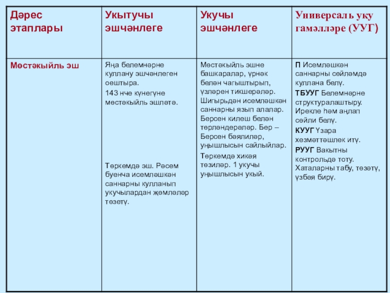 Саннарның исемләшүе (технологик карта)