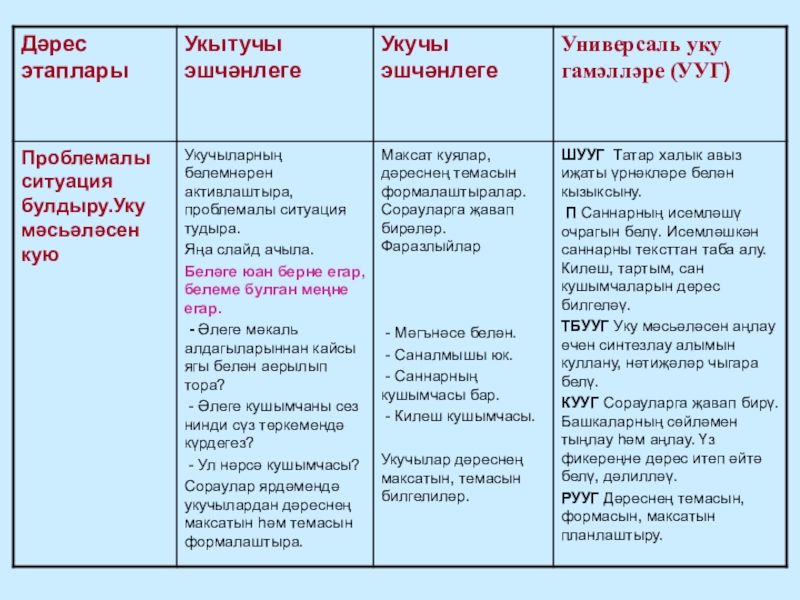 Саннарның исемләшүе (технологик карта)