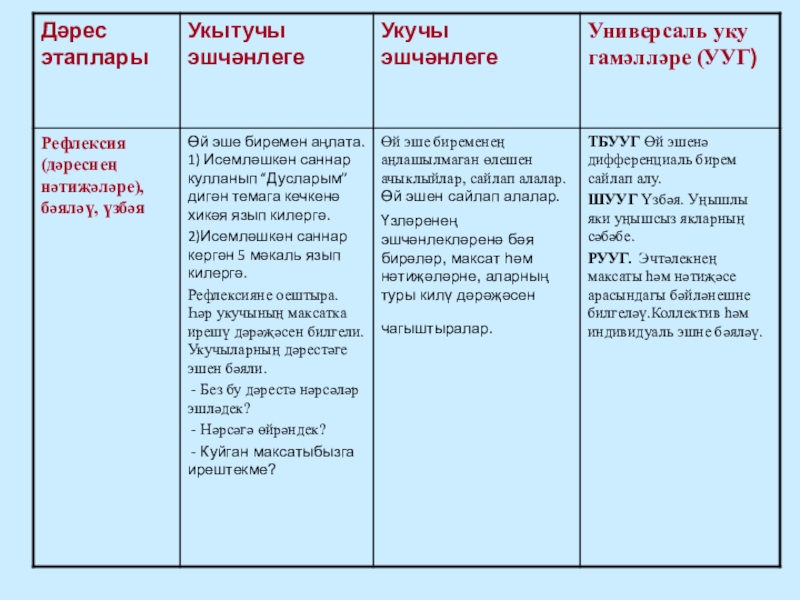Саннарның исемләшүе (технологик карта)