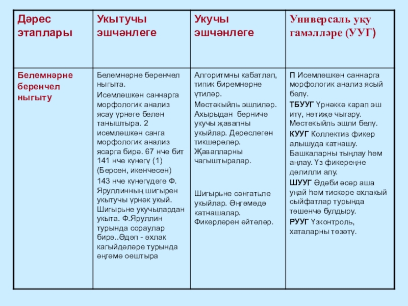 Саннарның исемләшүе (технологик карта)
