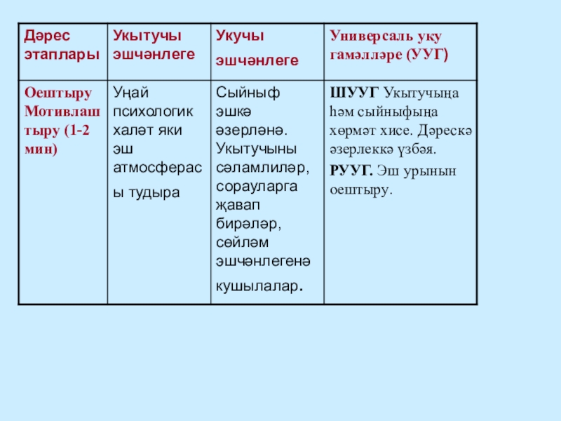 Саннарның исемләшүе (технологик карта)