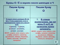 Презентация-тренажёр Буквы о-ё после шипящих