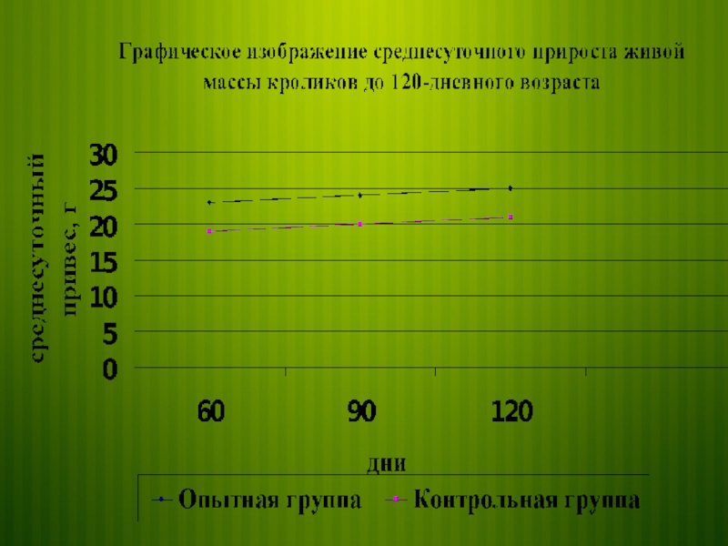 Влияние добавки рыбьего жира в рацион кроликов породы Белый великан на их откормочные качества