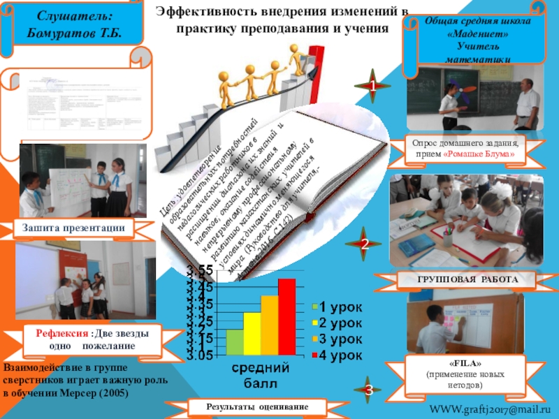 Презентация на тему Слушатель: Бомуратов Т.Б.Взаимодействие в группе сверстников играет важную Слушатель: Бомуратов Т.Б.Взаимодействие в группе сверстников играет важную роль в обучении Мерсер (2005) Результаты оценивание «FILA» (применение