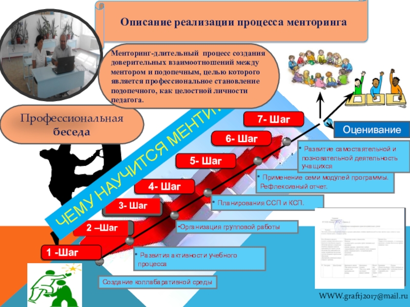Презентация Лидерство учителя в педагогическом сообществе 2 –Шаг 3- Шаг Создание коллабаративной среды Развития активности учебного 2 –Шаг 3- Шаг Создание коллабаративной среды Развития активности учебного процесса4- Шаг 5- Шаг 6- Шаг