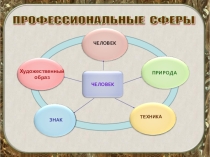 Электрик- презентация по профориентации