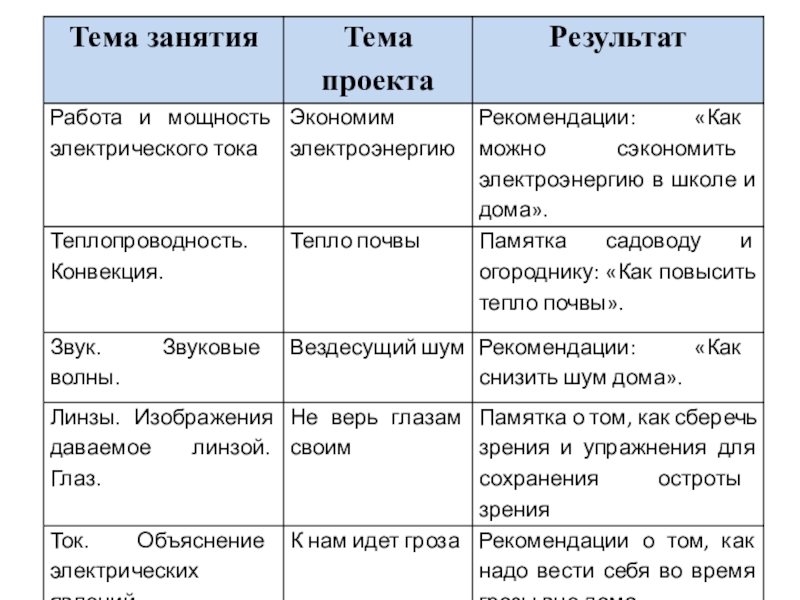 Организация научно-исследовательской деятельности учащихся
