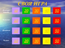 Презентация внеклассного мероприятия Своя игра