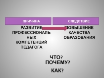 Педсовет на тему Развитие профессиональных компетенций педагога для повышения качества образования