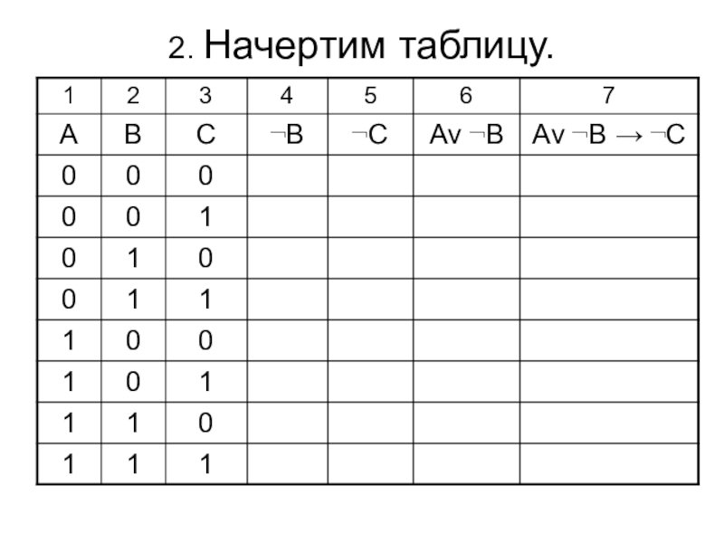 Презентация по информатике по теме логика 2. Начертим таблицу. 2. Начертим таблицу.