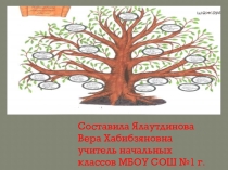 Презентация внеклассного мероприятия : Шэжэре-моя родословная