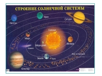 Оформление кабинета физики в таблицах