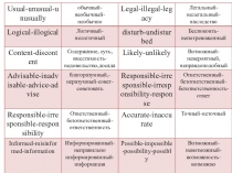 Spotlight 10 unit 4 F