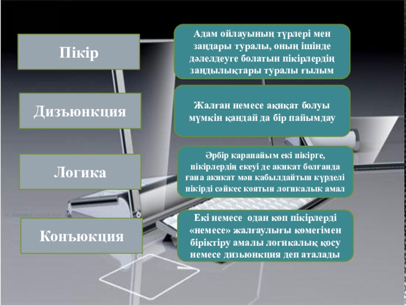 Презентация на тему Адам ойлауының түрлері мен заңдары туралы, оның ішінде Адам ойлауының түрлері мен заңдары туралы, оның ішінде дәлелдеуге болатын пікірлердің заңдылықтары туралы ғылымЖалған немесе ақиқат болуы