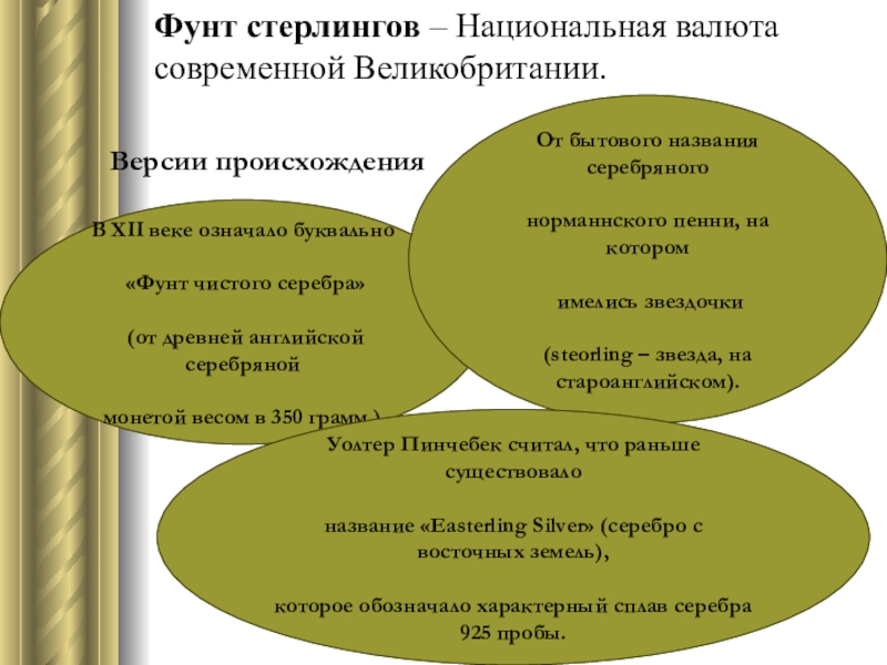 Презентация к исследовательской работе Денежная система Великобритании Фунт стерлингов – Национальная валюта современной Великобритании. Версии происхожденияВ XII веке Фунт стерлингов – Национальная валюта современной Великобритании. Версии происхожденияВ XII веке означало буквально «Фунт чистого серебра» (от