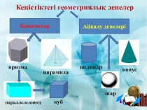 Функционалды сауаттылық негізіндегі стереометрия есептері (11 сынып)