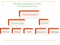 Урок с презентацией по геометрии на тему Четырехугольники (8 класс)