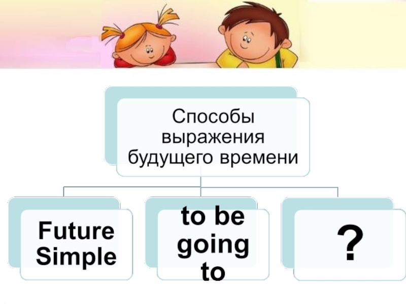 Презентация к уроку Способы выражения будущего времени