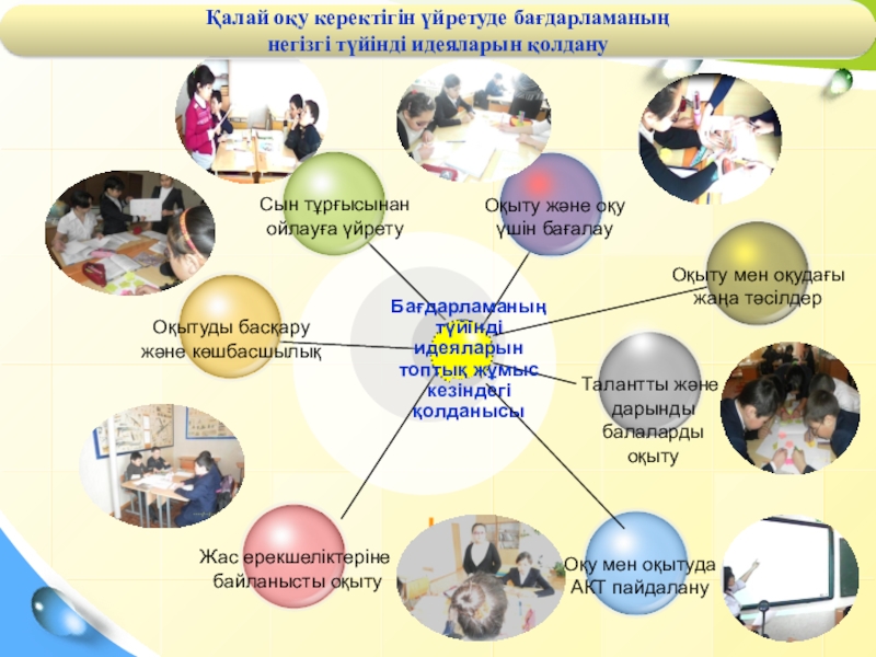 Презентация таныстырылым А есебі Бағдарламаның түйінді идеяларын топтық жұмыс кезіндегі қолданысы Бағдарламаның түйінді идеяларын топтық жұмыс кезіндегі қолданысы