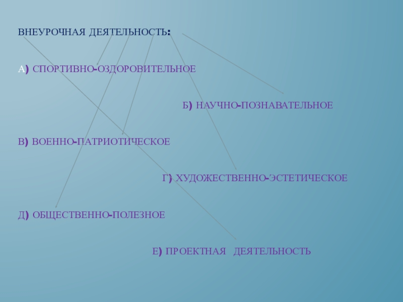 Формирование речевых умений на уроках английского языка посредством различных видов искусства Внеурочная деятельность: а) Спортивно-оздоровительное Внеурочная деятельность: а) Спортивно-оздоровительное