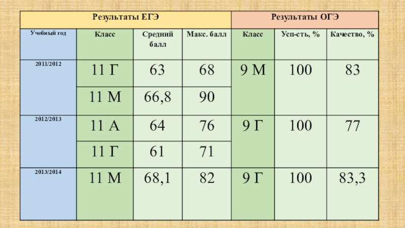 Ппрезентация по теме Инноватика в педагогической деятельности