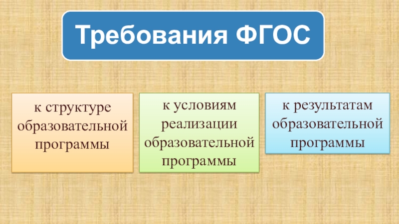 Ппрезентация по теме Инноватика в педагогической деятельности к структуре образовательной программык условиям реализации образовательной программык результатам образовательной программы к структуре образовательной программык условиям реализации образовательной программык результатам образовательной программы